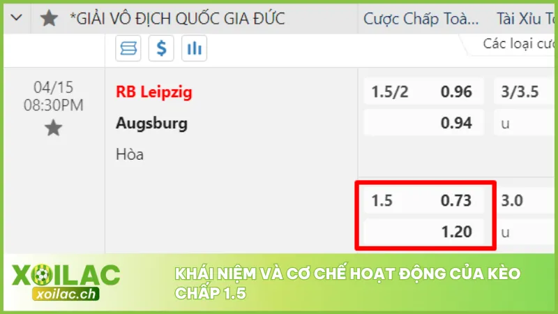 Kèo chấp 1.5 đòi hỏi đội cửa trên phải chấp đội cửa dưới 1.5 bàn thắng ảo trước trận